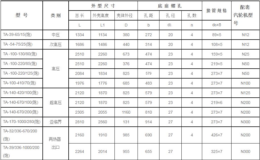 鍋爐汽包安全門消-器規(guī)格型號(hào)技術(shù)參數(shù)（TA系列、飽和蒸汽用）